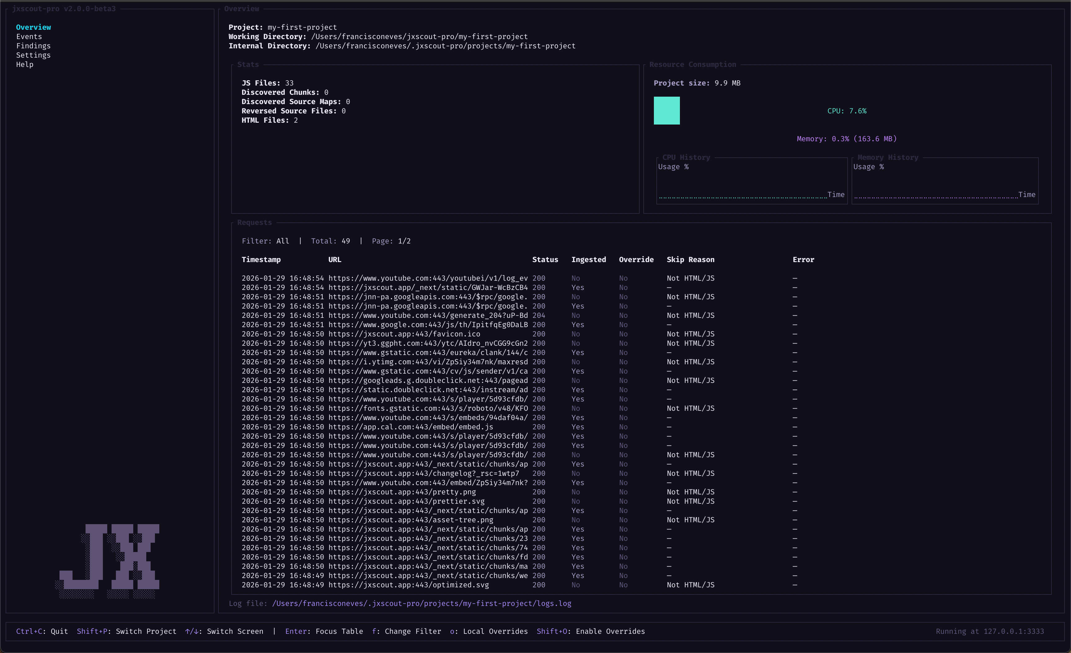 Requests Overview