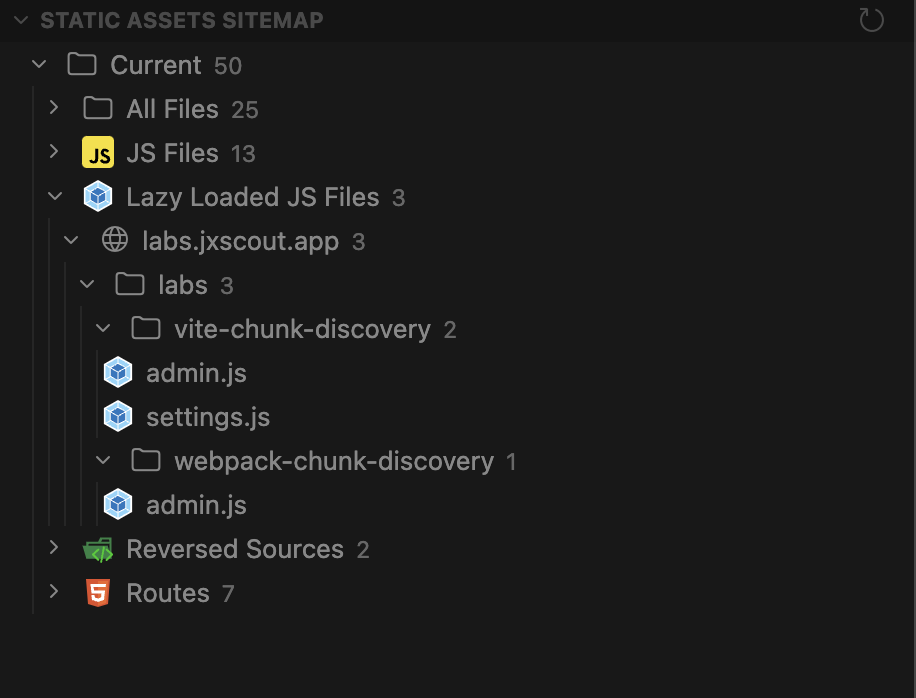 sitemap overview
