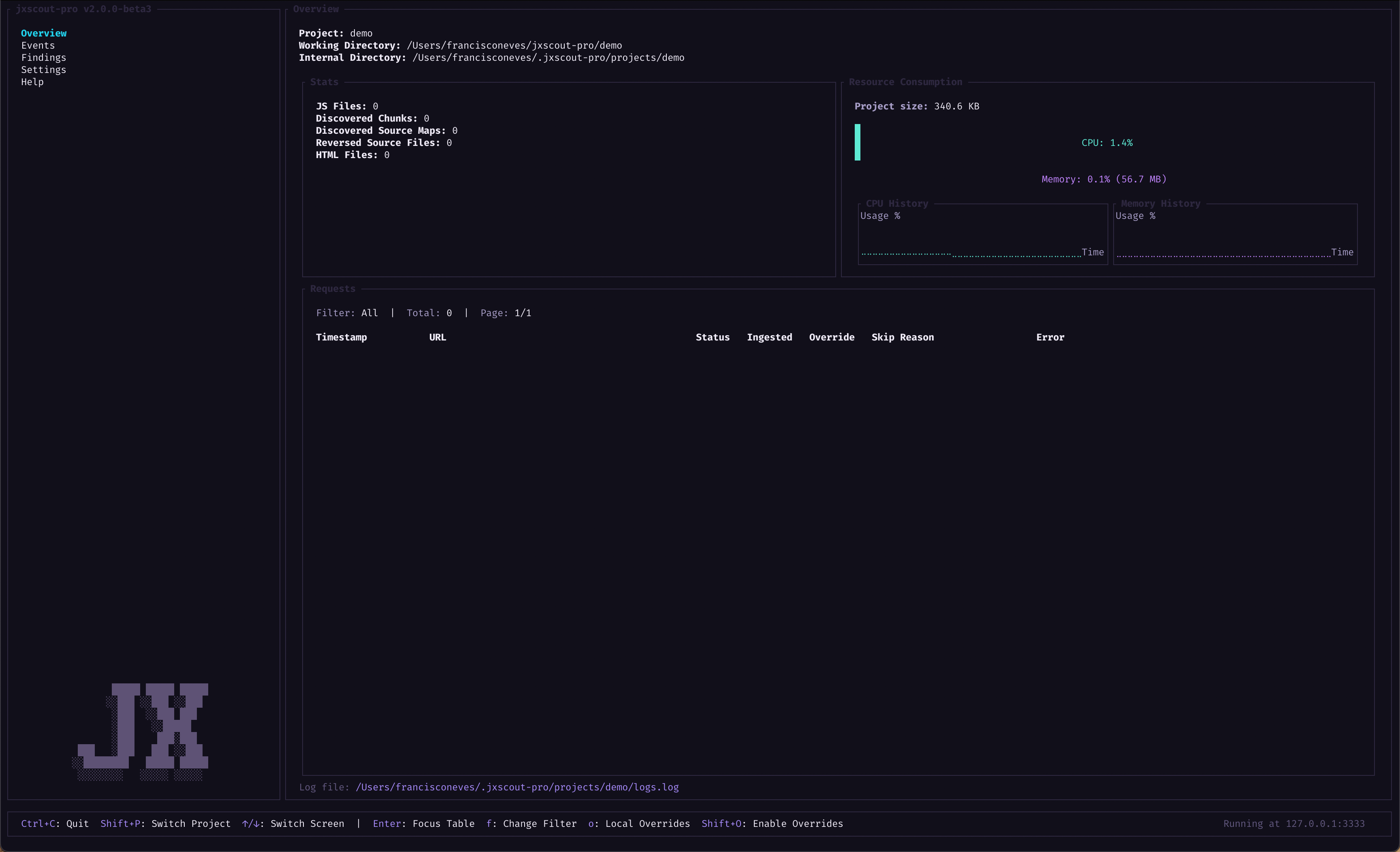 Overview CLI